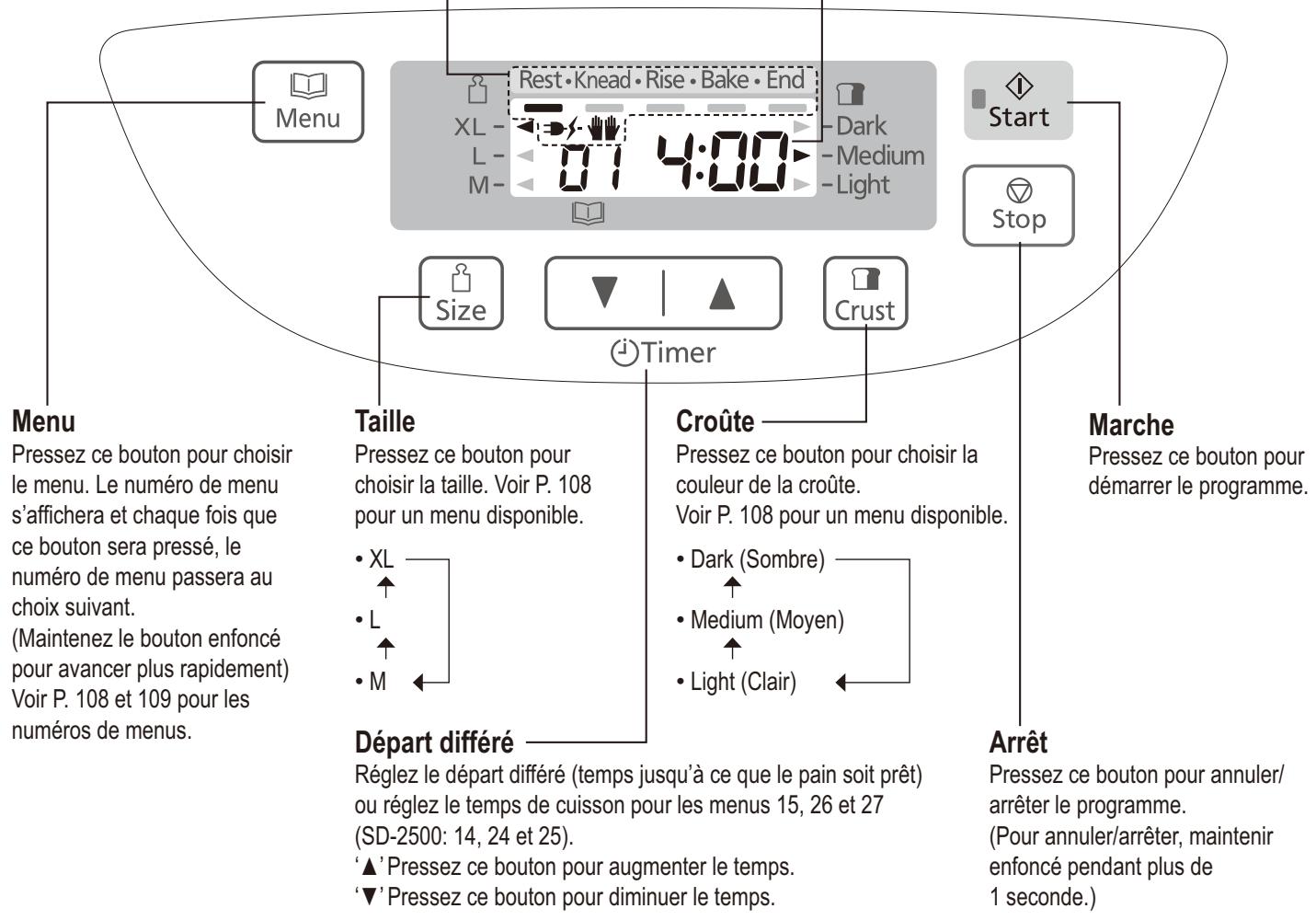 PANASONIC SD-2500WXC - Temps restant avant la fin du programmeChoisi - 1