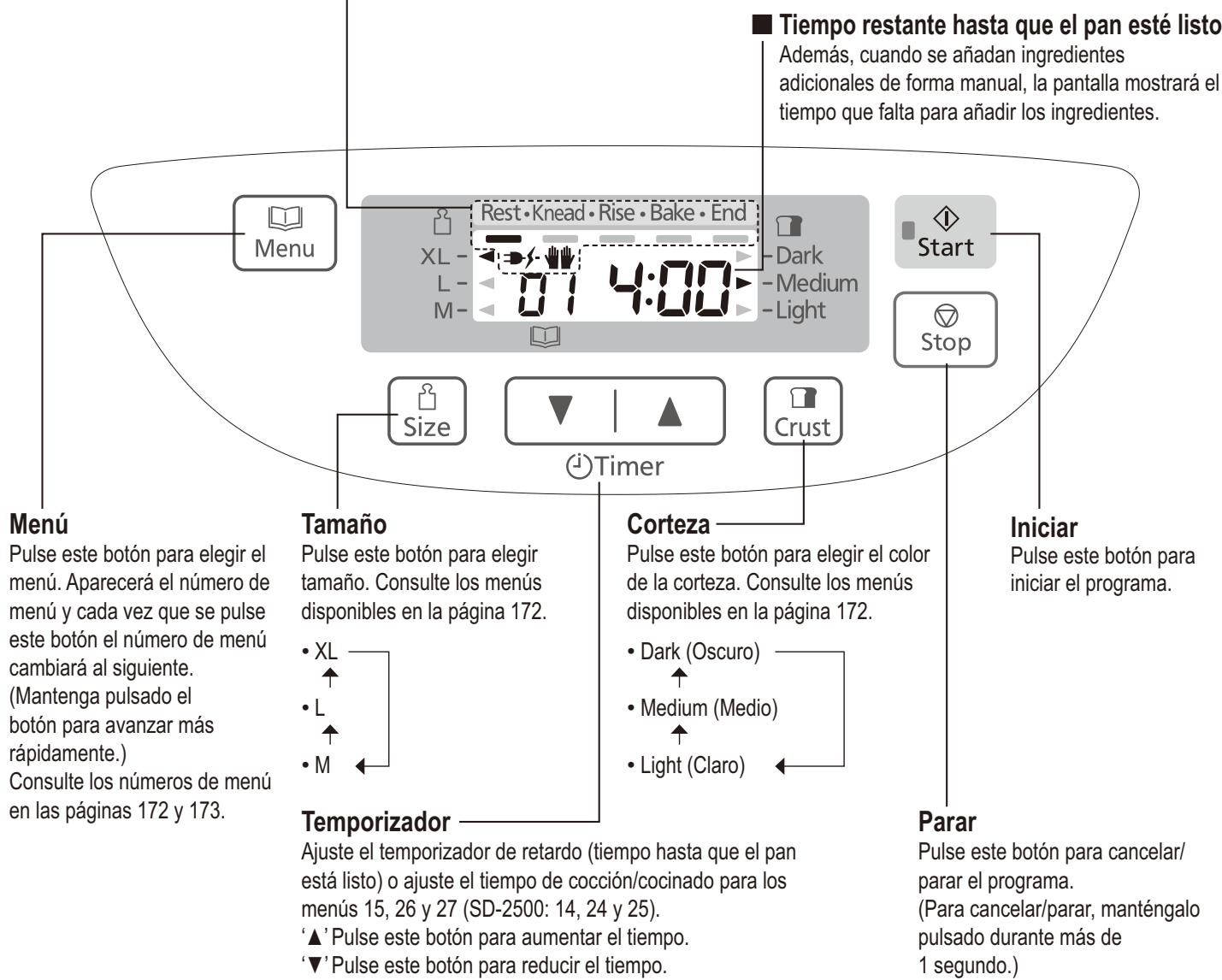 PANASONIC SD-2500WXC - Estado de funciona - 1