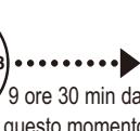 PANASONIC SD-2500WXC - Selezionare un menu di cottura - 9