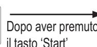 PANASONIC SD-2500WXC - Aggiungere ulteriore burro dopo il segnale acustico, quindi premere di nuovo il tasto 'Start' (Avvio) - 2