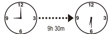 PANASONIC SD-2500WXC - A Choisissez un menu de cuisson - 6