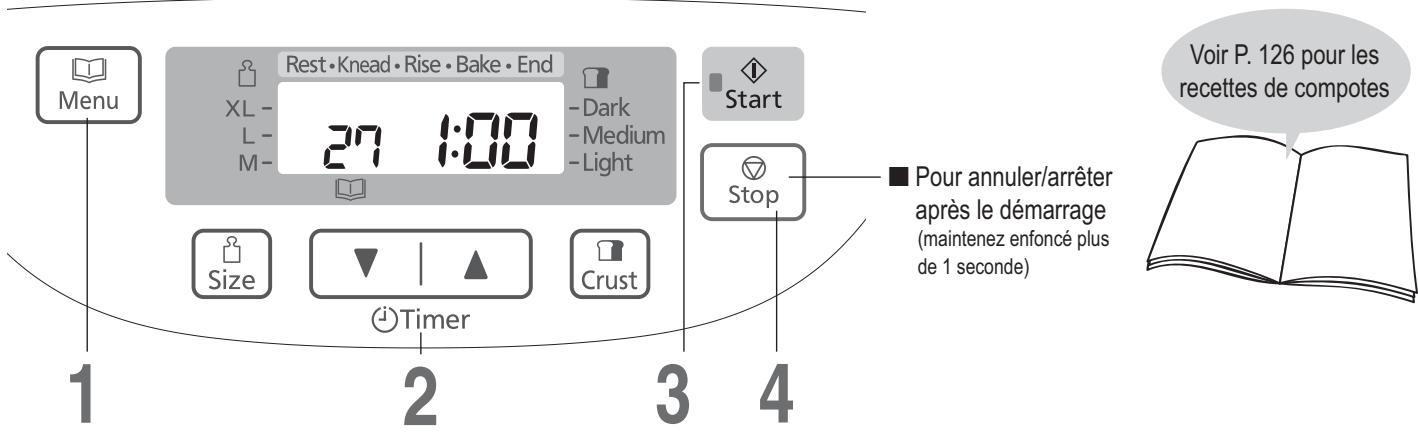 Menu Repos • Pétrir • Lever • Cuire • Fin XL - 27 1:00 -L- M- -Doré -Moyen -Léger Démarrer Taille Minuteur Croûte Arrêter Pour annuler/arrêter après le démarrage (maintenez enfoncé plus de 1 seconde) Voir P. 126 pour les recettes de comptes 1 2 3 4