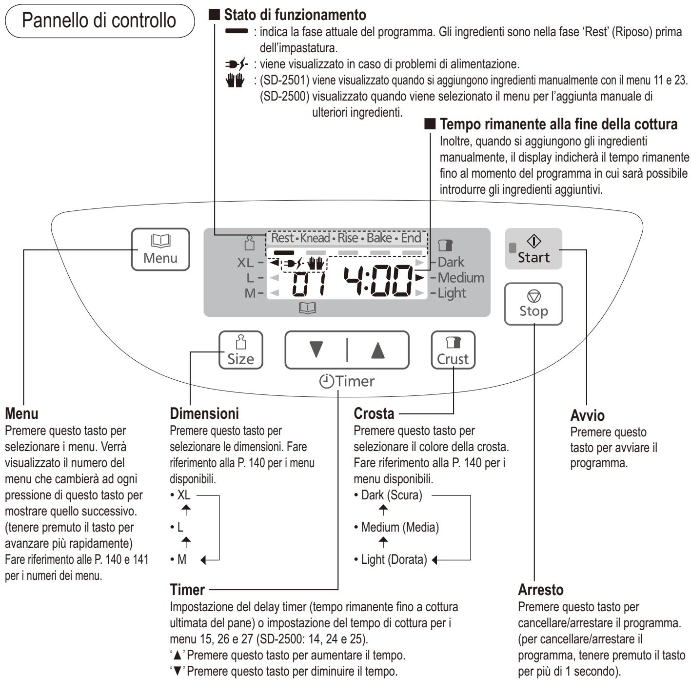 PANASONIC SD-2501WXA - Accessori - 3