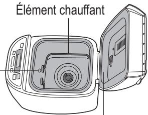Élément chauffant