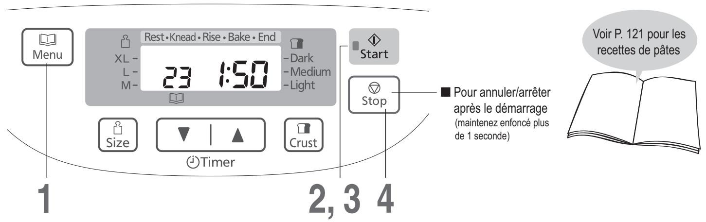 PANASONIC SD-2501WXC - Faire de la pâte à brioche - 1