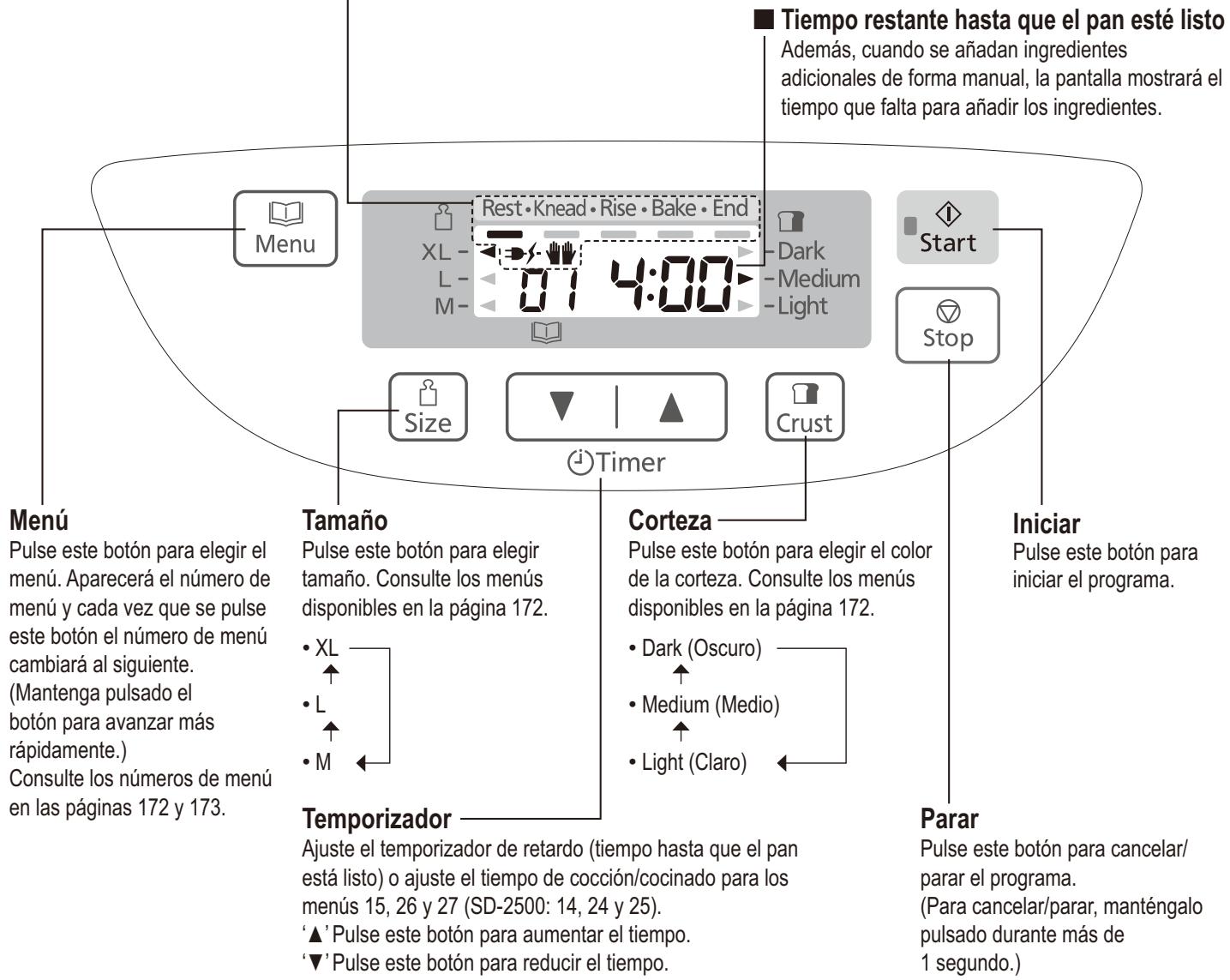 PANASONIC SD-2501WXC - ■ Estado de funcionamiento - 1