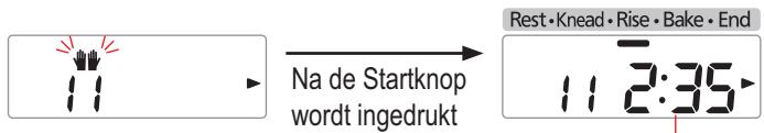 PANASONIC SD-ZB2502BXA - Voeg extra boter toe als de pieptoon klinkt, druk daarna nogmaals op de 'Start' - 1
