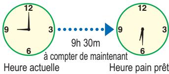 PANASONIC SD-ZB2502BXA - Choisissez un menu de cuisson - 6