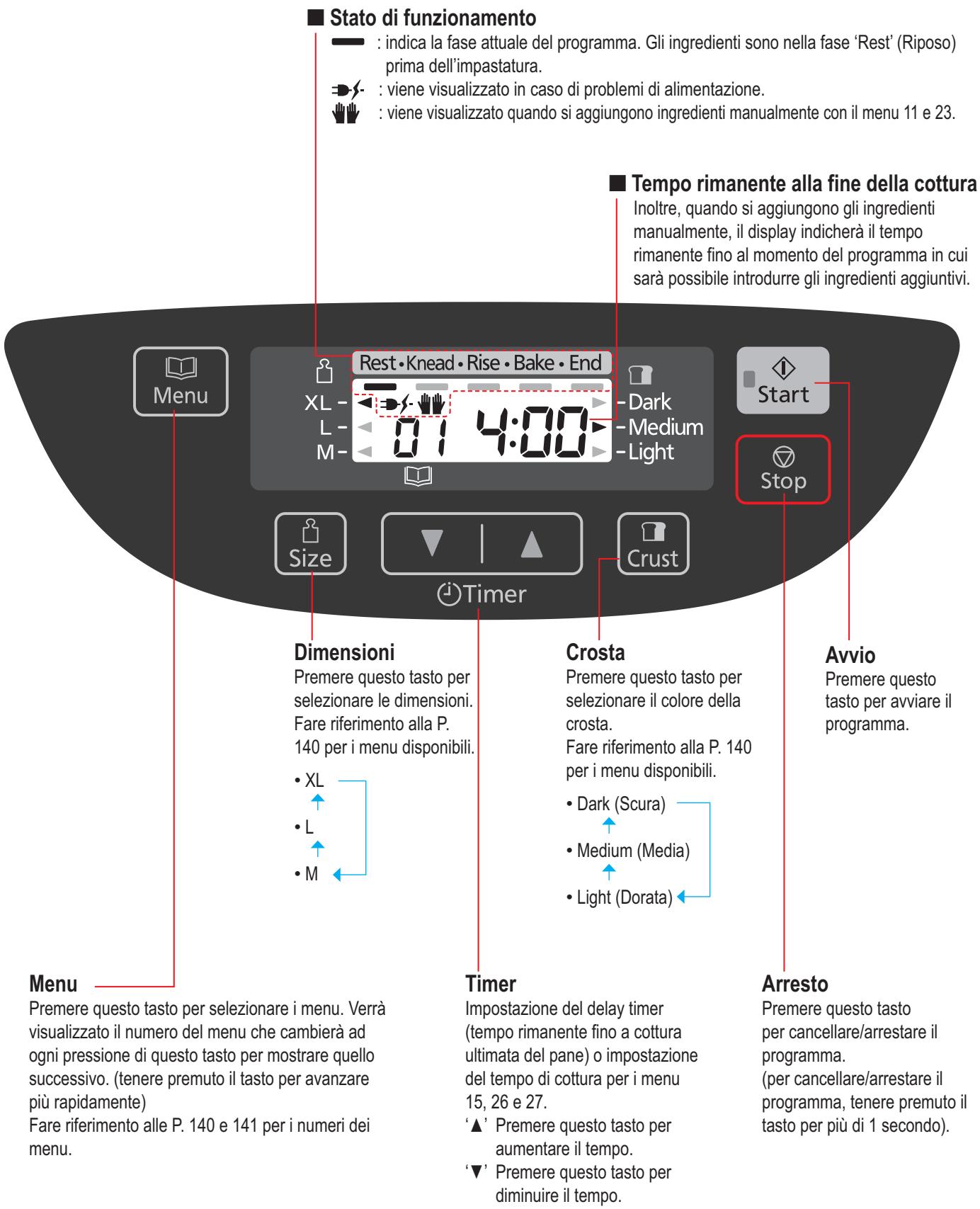 PANASONIC SD-ZB2502BXA - Accessori - 3