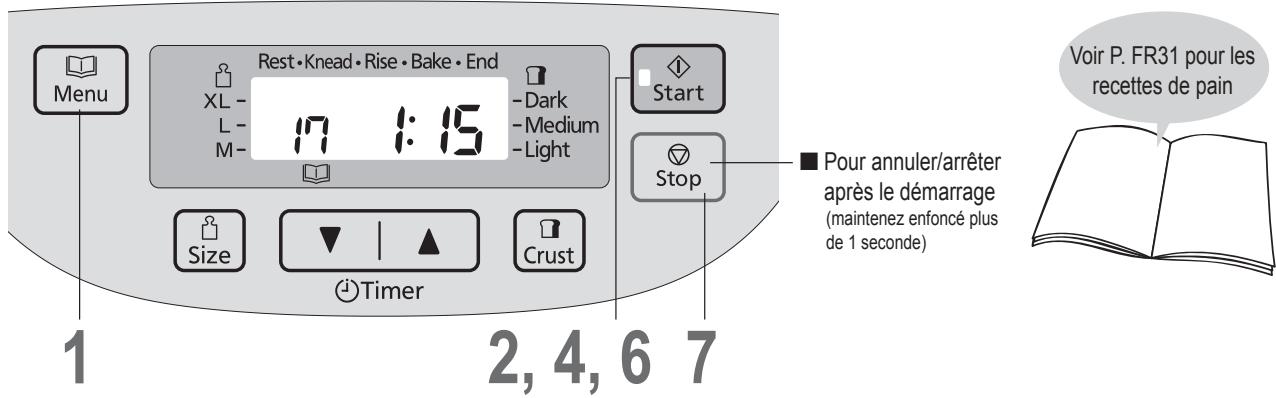 PANASONIC SD-2511 - Préparation de pain rapide sans levure - 1