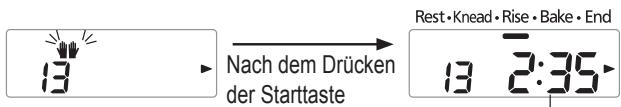 13 Nach dem Drücken der Starttaste Rest•Knead•Rise•Bake•End 13 2:35