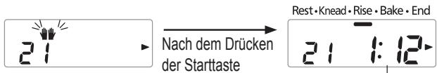 21 Nach dem Drücken der Starttaste Rest•Knead•Rise•Bake•End 21 1:12