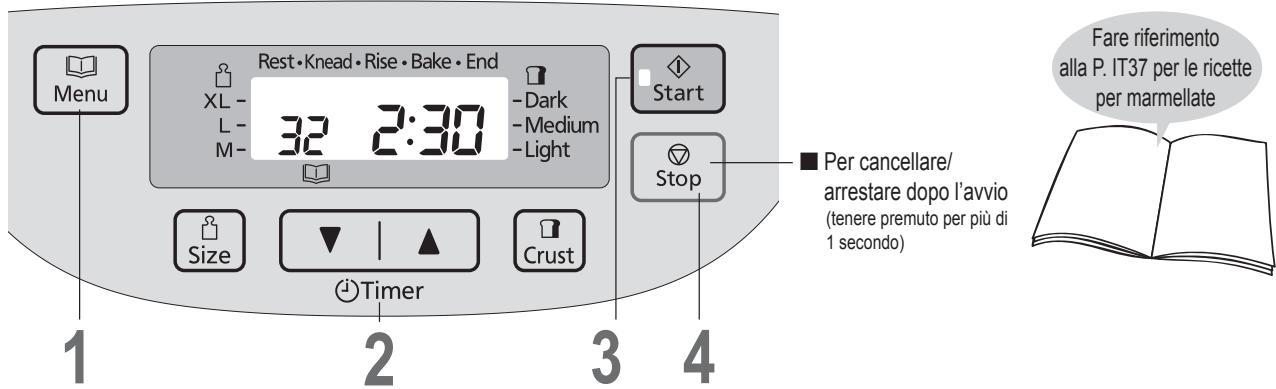 Rest • Knead • Rise • Bake • End XL - 32 2:30 -L- M- -Dark -Medium -Light Start Stop ■ Per cancellare/ arrestare dopo l'avvio (tenere premuto per più di 1 secondo) Fare riferimento alla P. IT37 per le ricette per marmellate 1 2 3 4