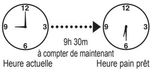 PANASONIC SD-2511 - ■ Régler le départ différé (facultatif) → - 2