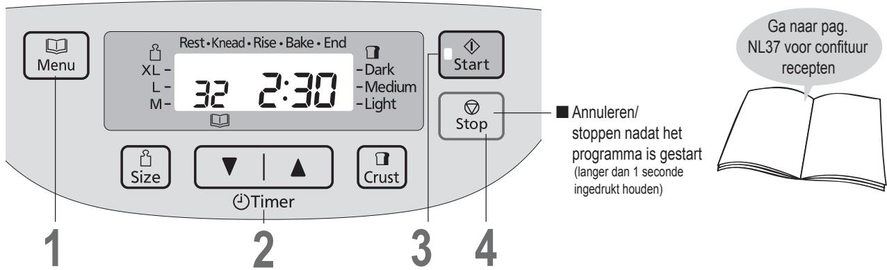 Rest • Knead • Rise • Bake • End XL - 32 2:30 -L- M- -Dark -Medium -Light Start Stop Size Timer Crust 1 2 3 4 ■ Annuleren/ stoppen nadat het programma is gestart (langer dan 1 seconde ingedrukt houden) Ga naar pag. NL37 voor confituur recepten