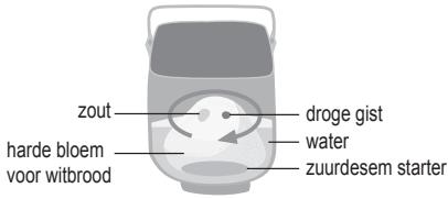 zout harde bloem voor witbrood droge gist water zuurdesem starter