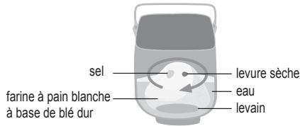 PANASONIC SD-2511 - Stocker le levain dans le réfrigérateur - 2