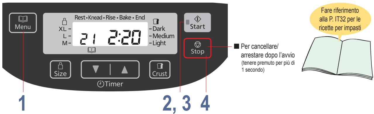 Rest • Knead • Rise • Bake • End XL - 21 2:20 - Dark - Medium - Light Start Stop Per cancellare/ arrestare dopo l'avvio (tenere premuto per più di 1 secondo) Fare riferimento alla P. IT32 per le ricette per impasti Size Timer Crust 1 2, 3 4