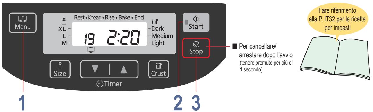 Rest·Knead·Rise·Bake·End XL- 19 2:20 -L- M- - Dark -Medium -Light Start Stop Per cancellare/ arrestare dopo l'avvio (tenere premuto per più di 1 secondo) Fare riferimento alla P. IT32 per le ricette per impasti Size Timer Crust 1 2 3