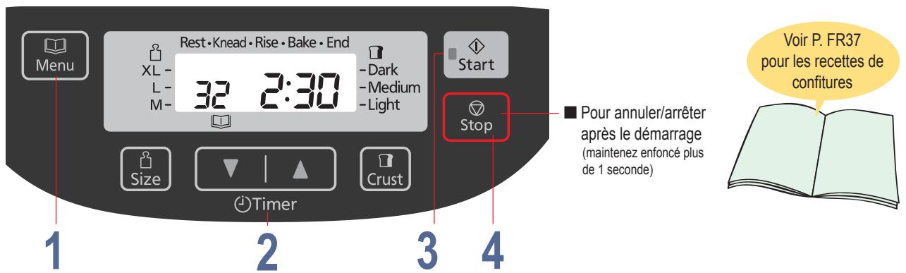 Rest·Knead·Rise·Bake·End XL- 32 2:30 -L- M- -Dark -Medium -Light Start Stop Pour annuler/arrêter après le démarrage (maintenez enfoncé plus de 1 seconde) Voir P. FR37 pour les recettes de confitures 1 2 3 4