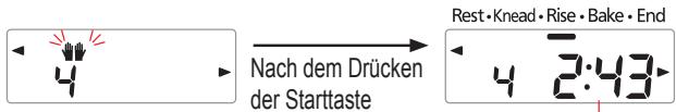 4 Nach dem Drücken der Starttaste Rest·Knead·Rise·Bake·End 4 2:43