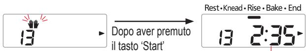 13 Dopo aver premuto il tasto 'Start' Rest•Knead•Rise•Bake•End 13 2:35