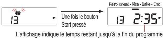 Une fois le bouton Start pressé Rest•Knead•Rise•Bake•End 13 2:35 L'affichage indique le temps restant jusqu'à la fin du programme