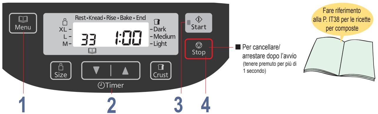 Rest • Knead • Rise • Bake • End XL - 33 1:00 -L- M- -Dark -Medium -Light Start Stop Per cancellare/ arrestare dopo l'avvio (tenere premuto per più di 1 secondo) Fare riferimento alla P. IT38 per le ricette per composte Size Crust Timer 1 2 3 4