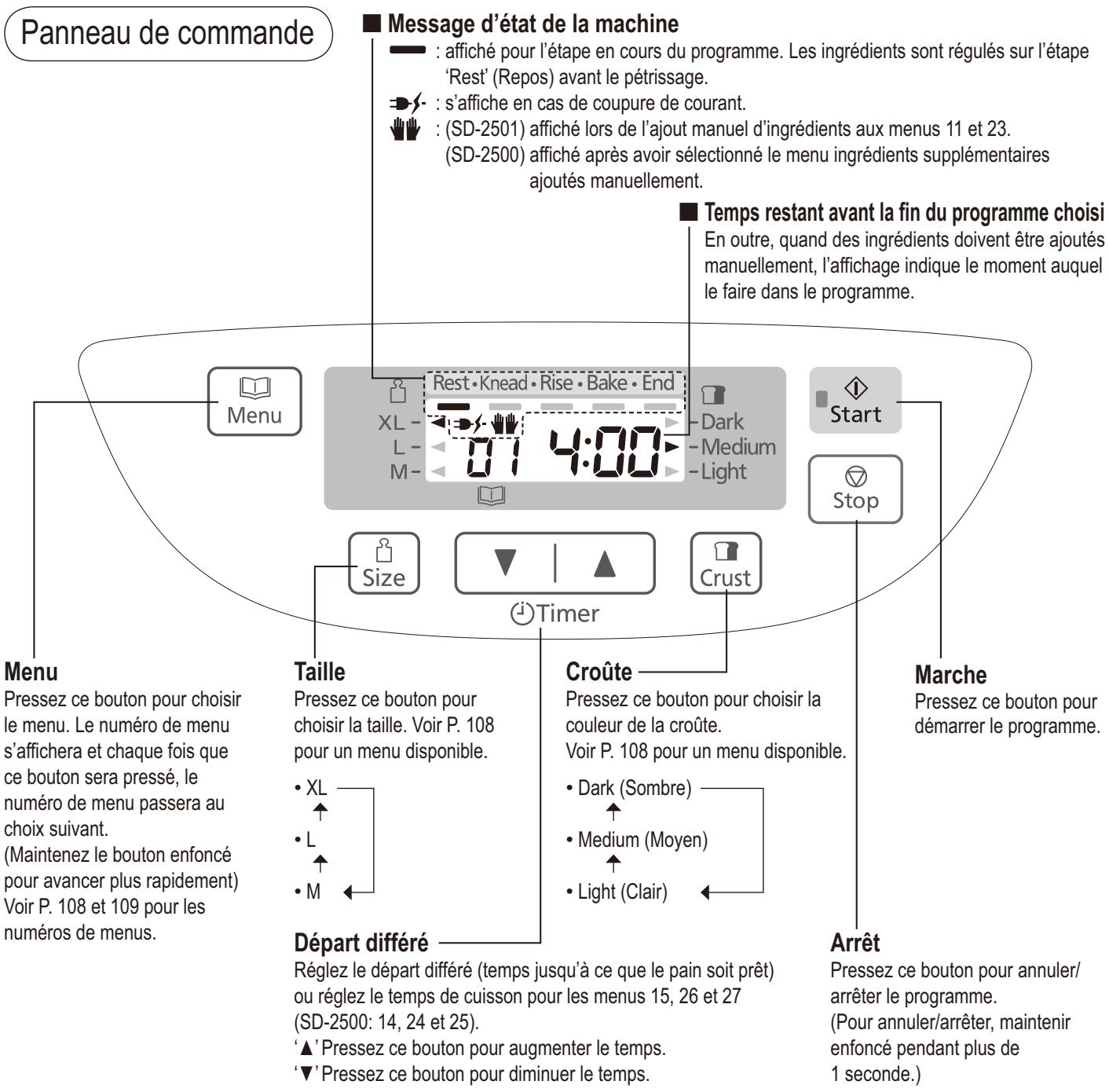 PANASONIC SD 2500 WXE - Distributeur de fruits secs et de graines (SD-2501 uniquement) - 5