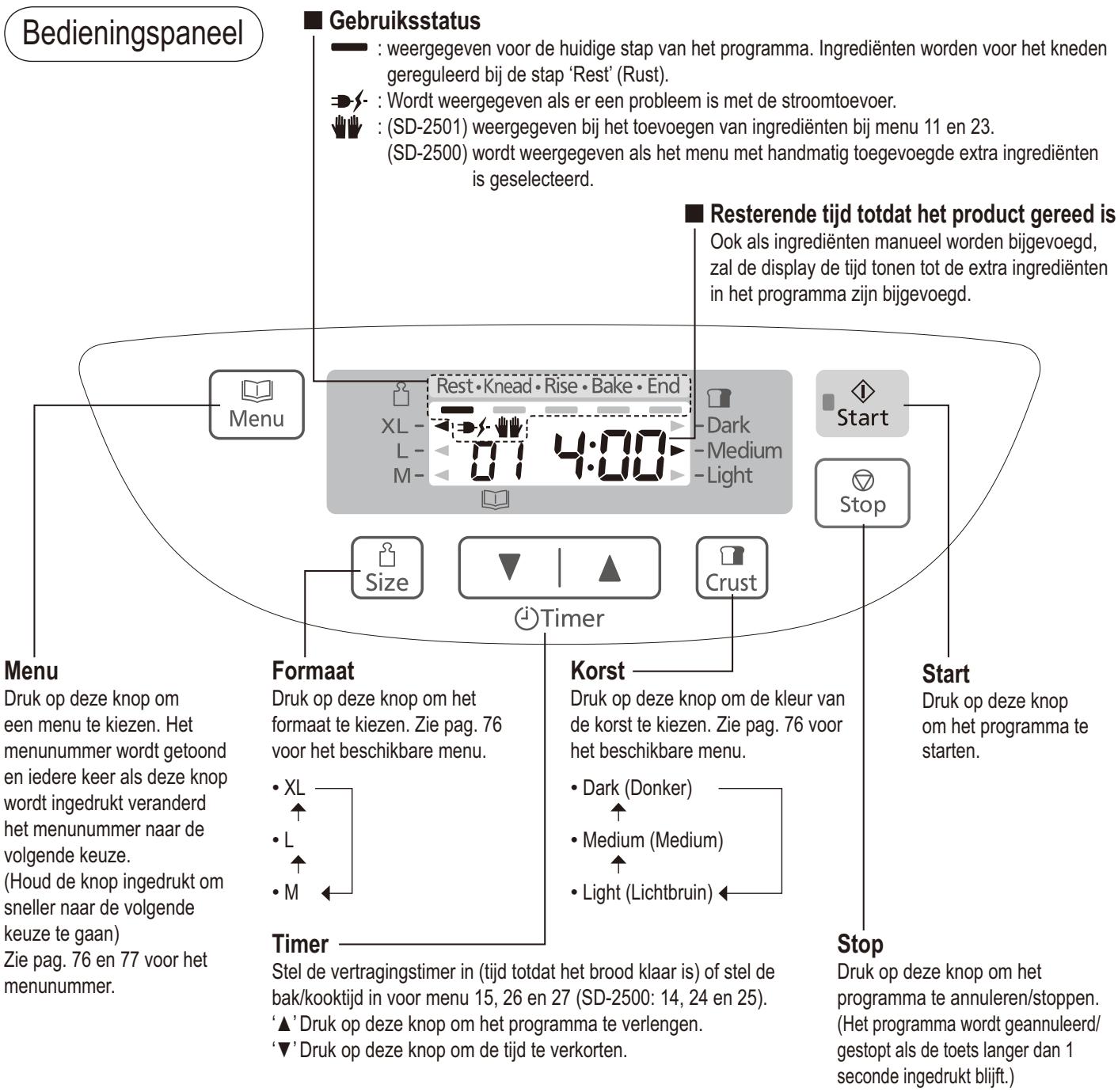 PANASONIC SD 2500 WXE - Maatlepeltje - 2