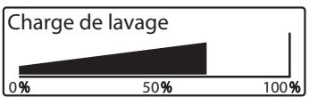 PANASONIC NA-140VZ4 - - Consignes de lavage - 2