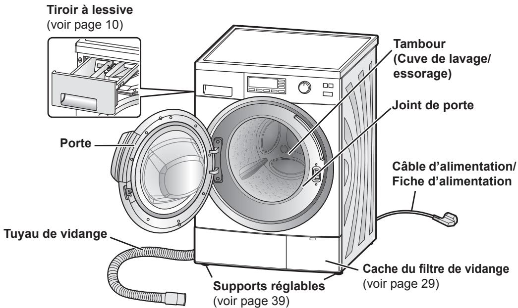 PANASONIC NA-140VZ4 - Votre lave-linge - 1