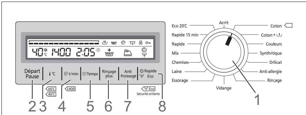 PANASONIC NA-147VB6WFR - Compartiment de prélavage Lessive pour le prélavage - 1
