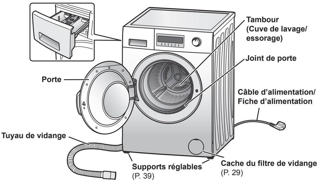 PANASONIC NA-147VB6WFR - Votre lave-linge - 1