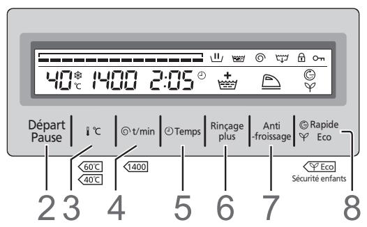 PANASONIC NA-147VC6WFR - Lessive pour le prélavage - 1