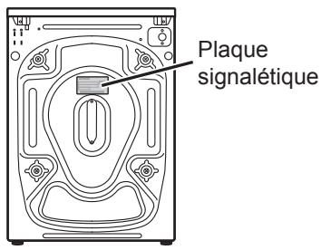 PANASONIC NA-147VC6WFR - Raccordement à l'alimentation électrique - 1