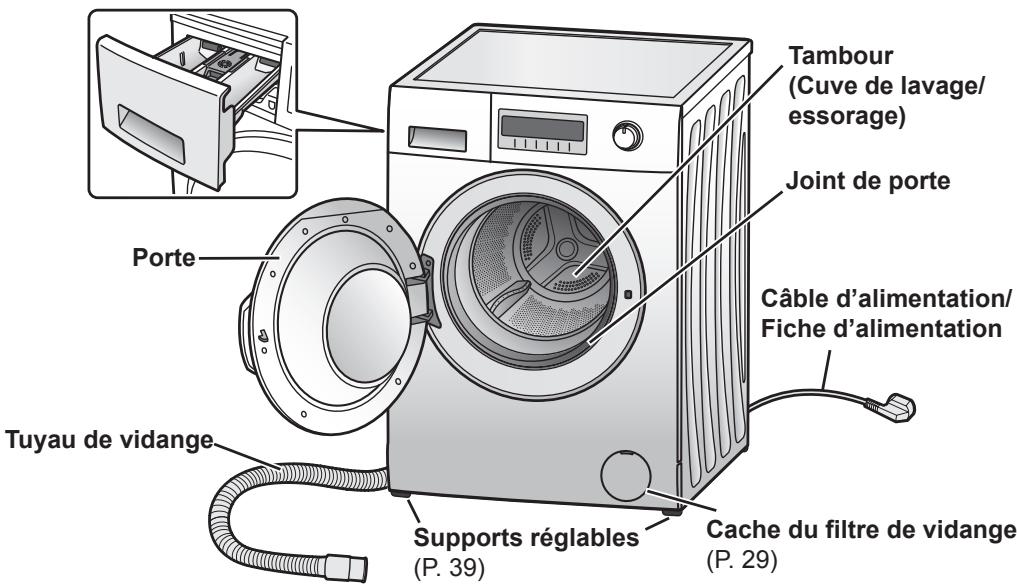 PANASONIC NA-147VC6WGN - Votre lave-linge - 1