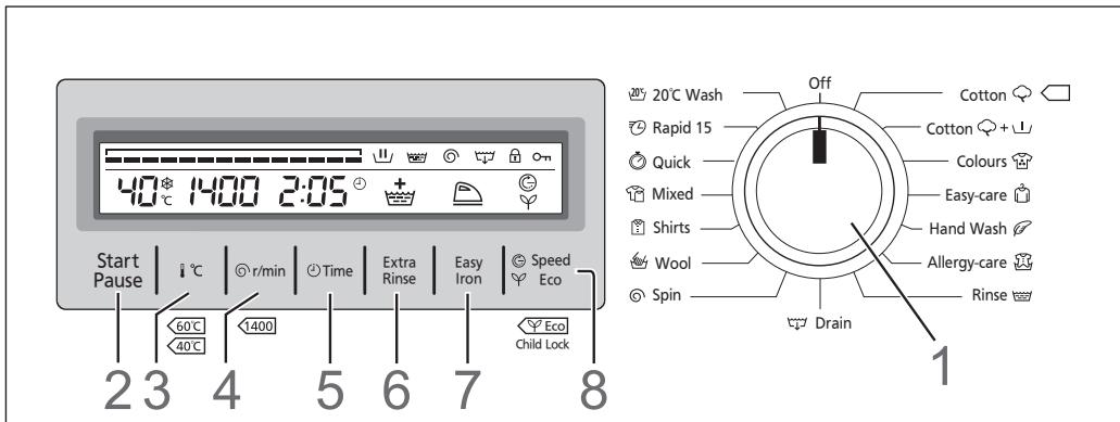 PANASONIC NA-147VC6WGN - Compartiment de prélavage Lessive pour le prélavage - 1