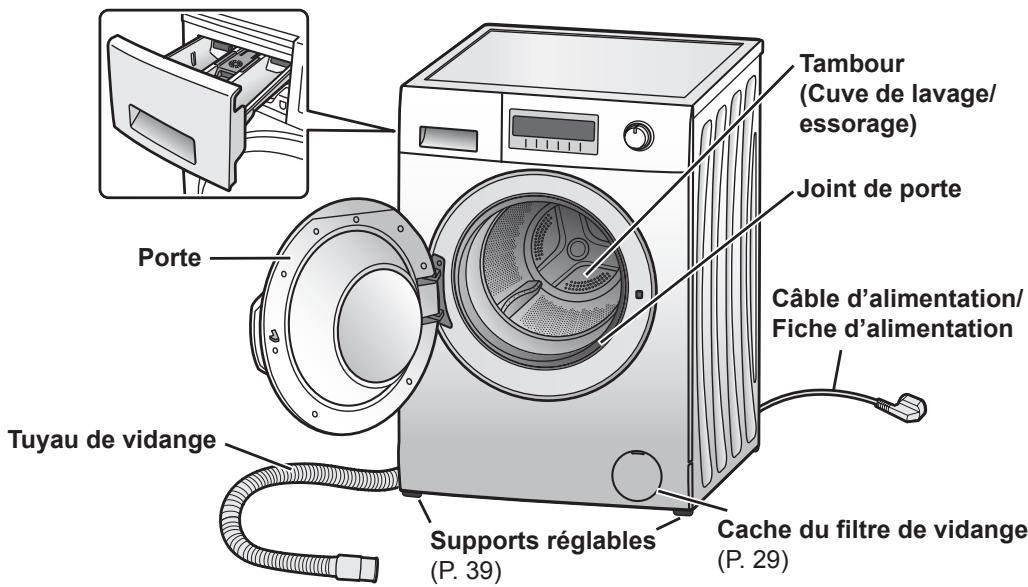 PANASONIC NA-148VB6WFR - Votre lave-linge - 1