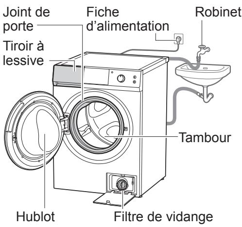 PANASONIC NA-148XS1 - Entretien (suite) - 1