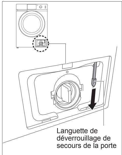 PANASONIC NA-148XS1 - Ouverture de la porte en cas d'urgence - 1
