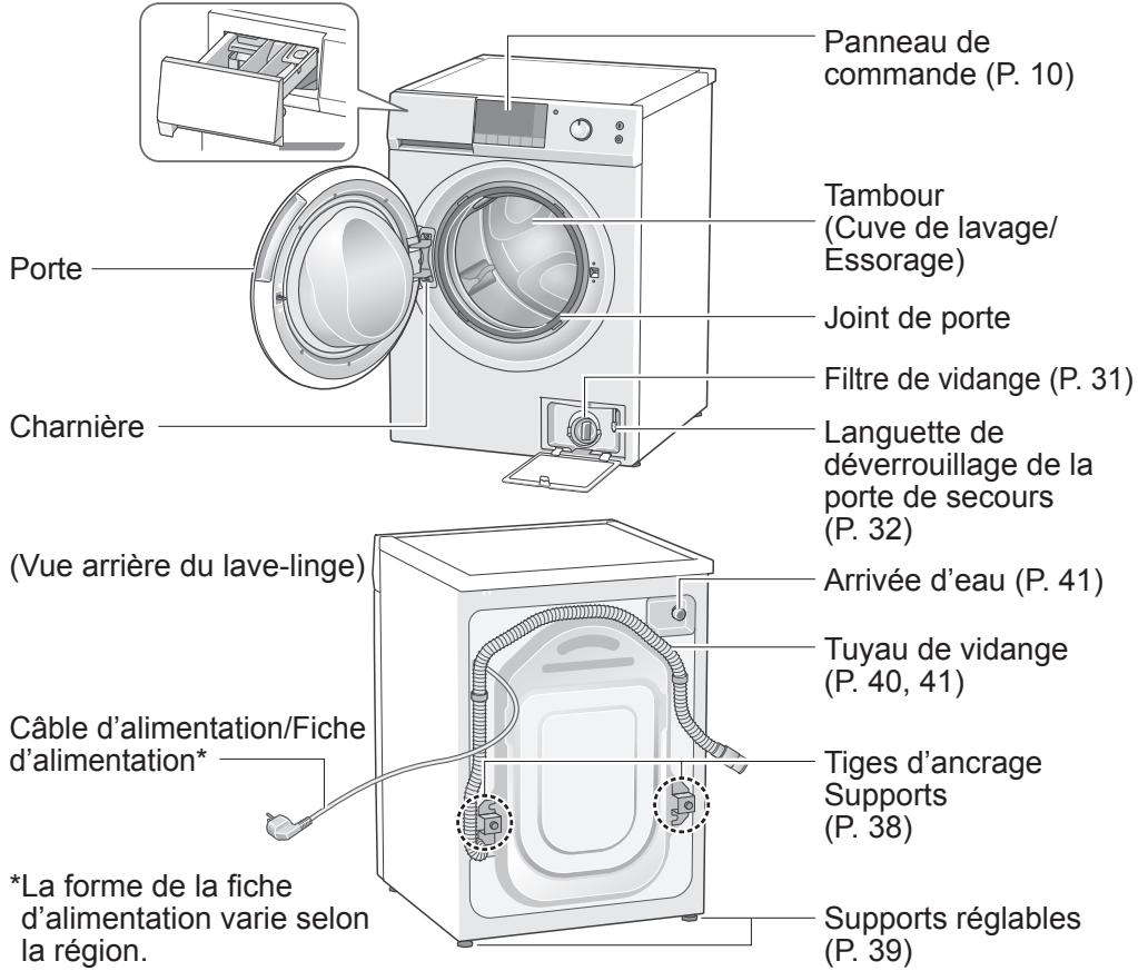 PANASONIC NA-148XS1 - Contrôle du lave-linge - 1