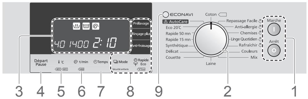 PANASONIC NA-148XS1 - Commandes - 1