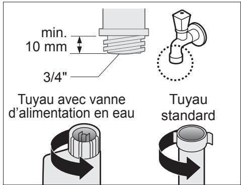 PANASONIC NA-148XS1 - Tuyau d'alimentation en eau - 2