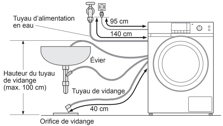 PANASONIC NA-148XS1 - Raccordement des tuyaux - 2