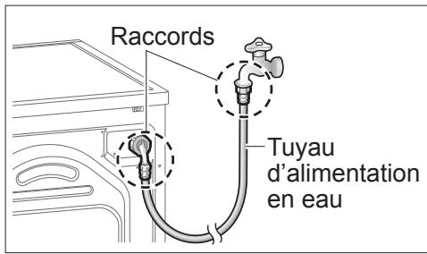 PANASONIC NA-148XS1 - Si le tuyau d'alimentation en eau est gelé - 1