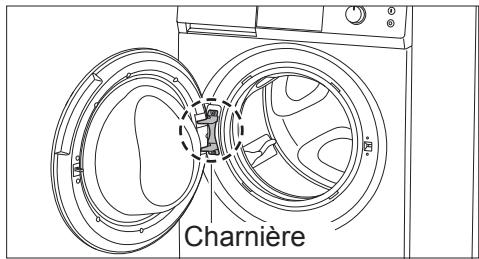 PANASONIC NA-148XS1 - Pour éviter les blessures ou brulures - 1