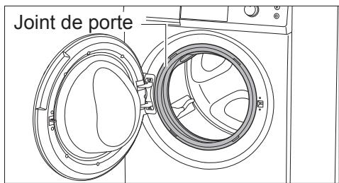 PANASONIC NA-148XS1 - Pour éviter d'endommager le lave-linge et d'abîmer le linge - 3