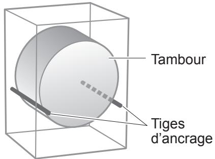 PANASONIC NA-148XS1 - Retrait des tiges d'ancrage - 1