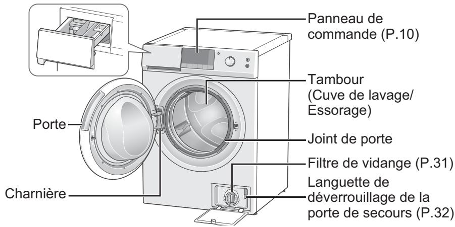 PANASONIC NA-140XR1 - Contrôle du lave-linge - 1